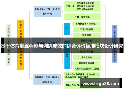 基于体育训练强度与训练成效的综合评价标准模块设计研究