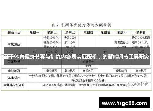 基于体育健身节奏与训练内容疲劳匹配机制的智能调节工具研究