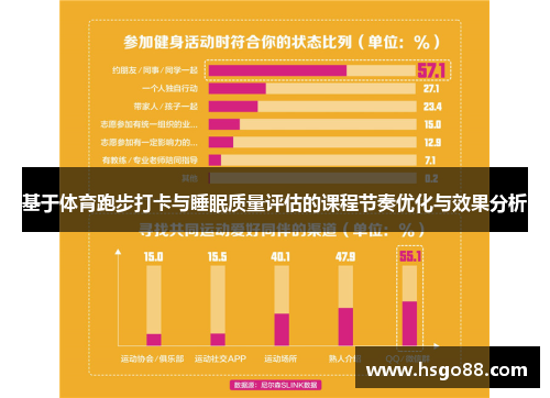 基于体育跑步打卡与睡眠质量评估的课程节奏优化与效果分析